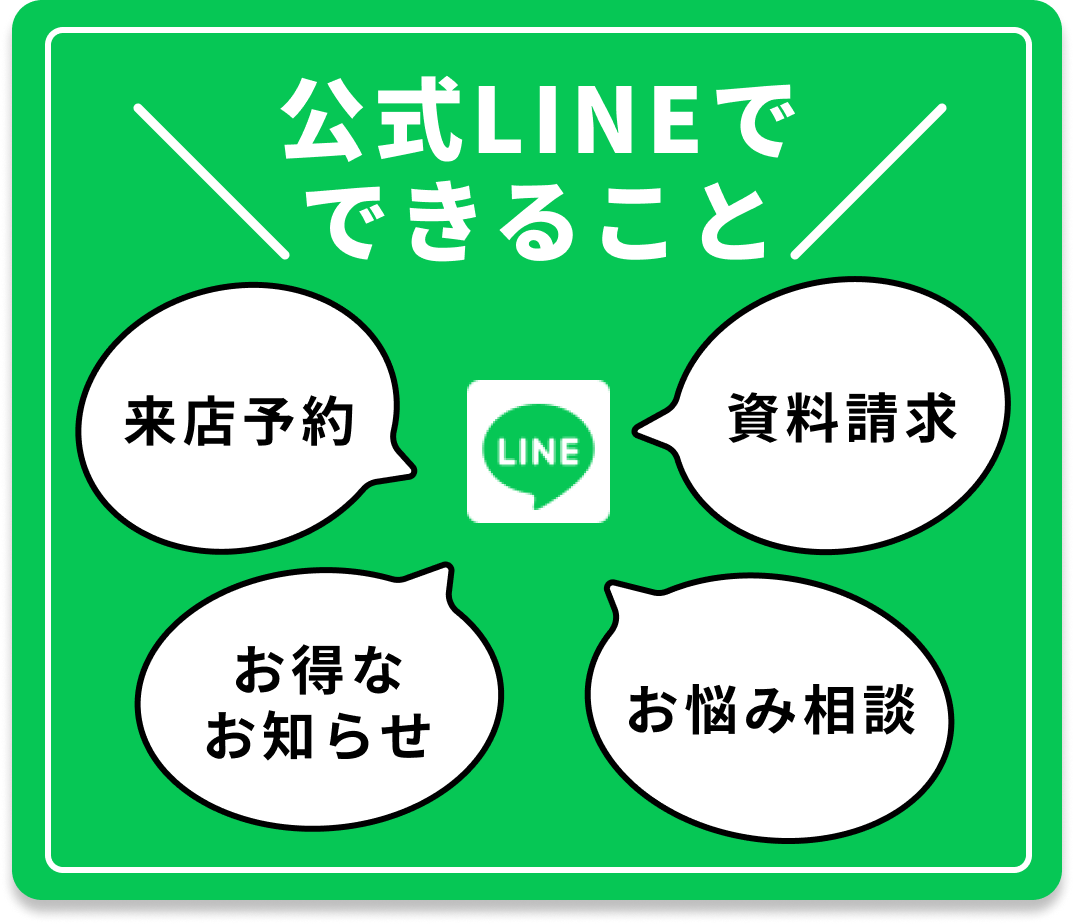 公式LINEでできること